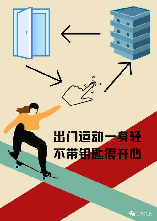 芝麻开门,解锁动手不动口!